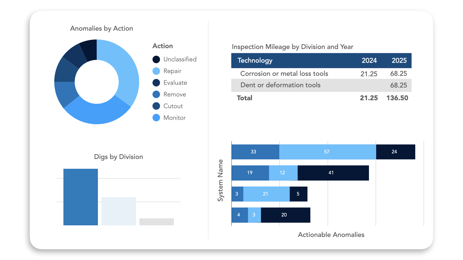 French League 1 Live